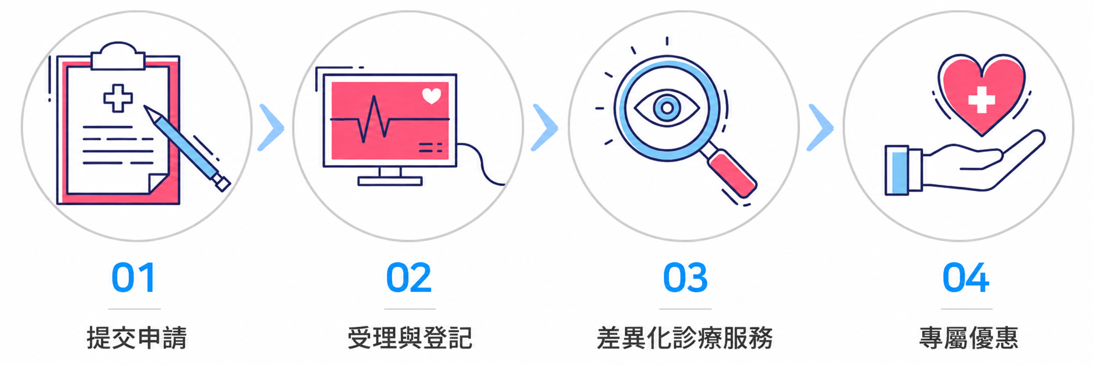 企業合作申請流程